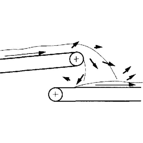 Conveyor Transfer Point Spillage